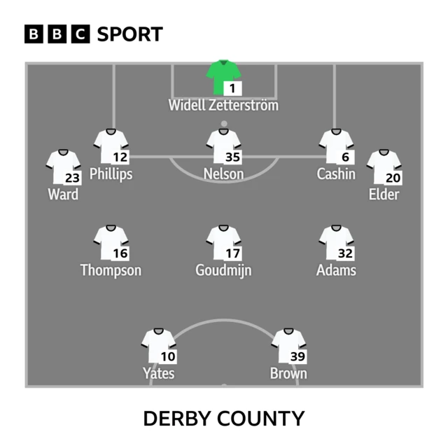 Derby County starting XI