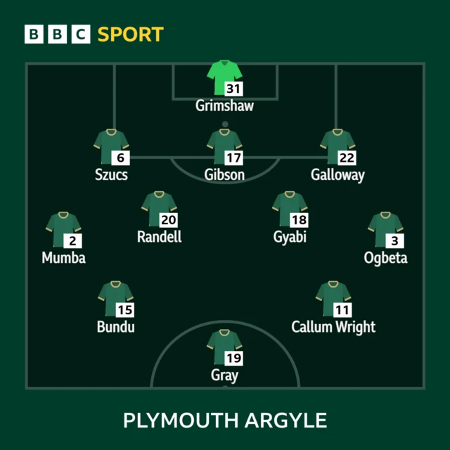 Plymouth line-up