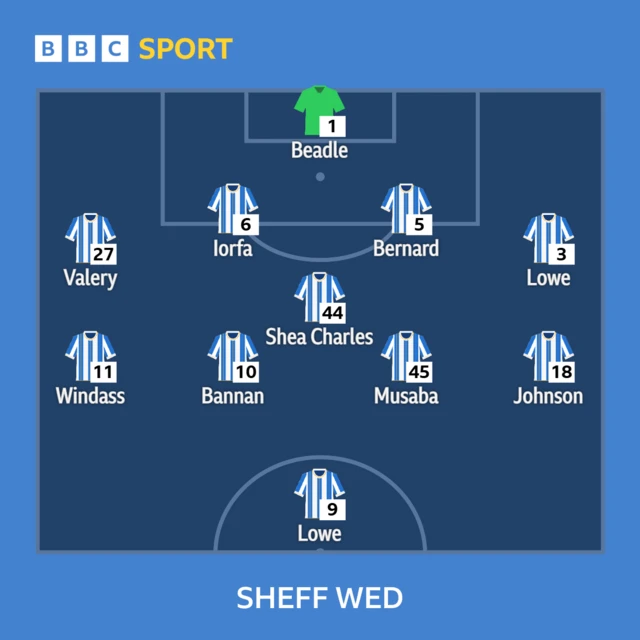 Sheffield Wednesday starting XI