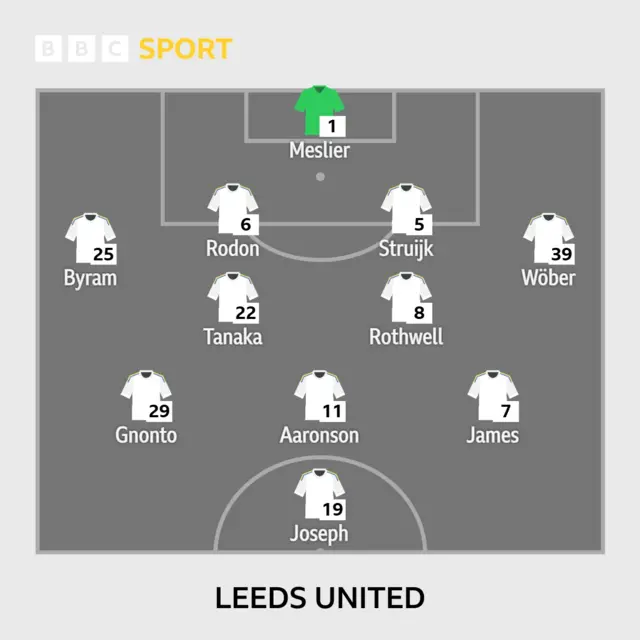 Leeds' team to play Middlesbrough