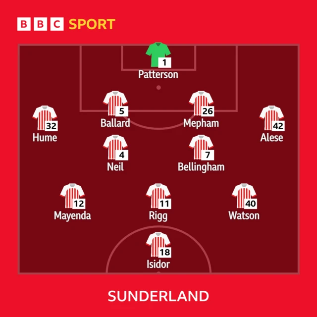 Sunderland line-up