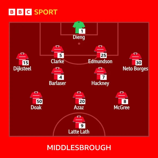 Middlesbrough's team to face Leeds United