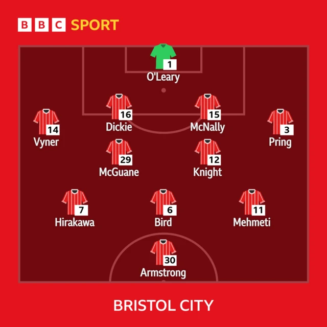 Bristol City line-up