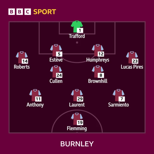 Burnley starting XI