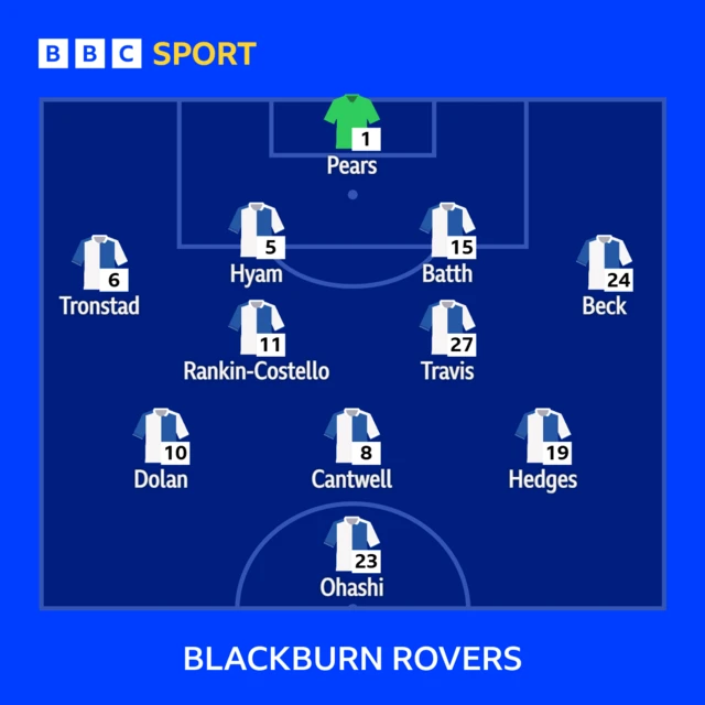 Blackburn Rovers starting XI