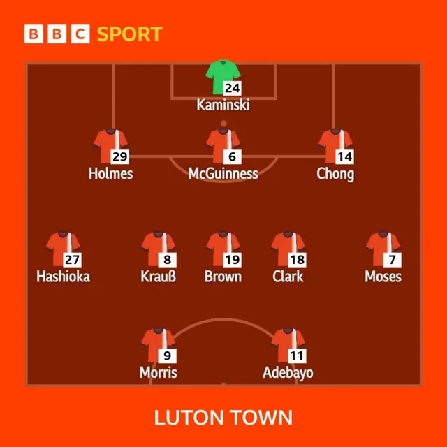 Luton Town's starting XI to face Stoke City