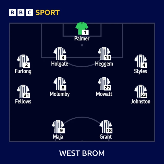 West Brom starting line-up against Coventry