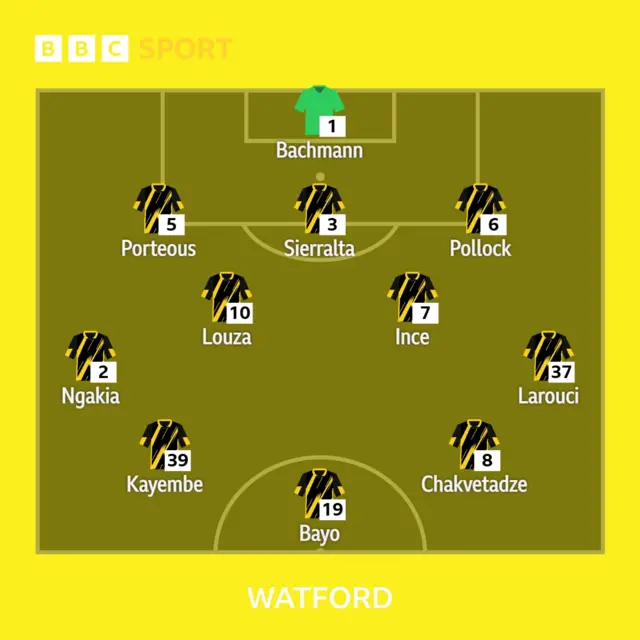 Watford XI