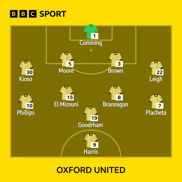 Oxford starting line-up against QPR