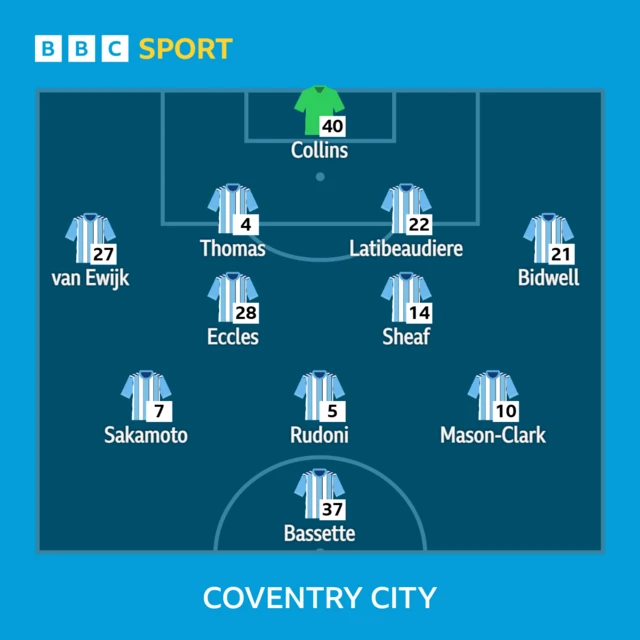 Coventry line-up against West Brom