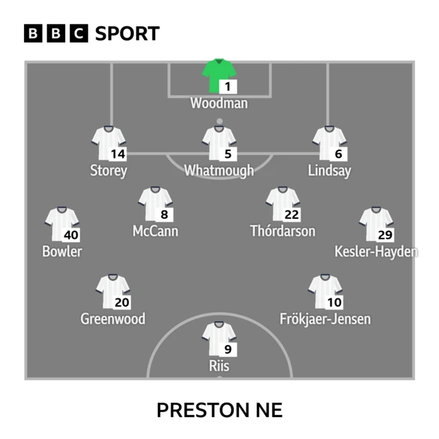 Preston line-up against Cardiff