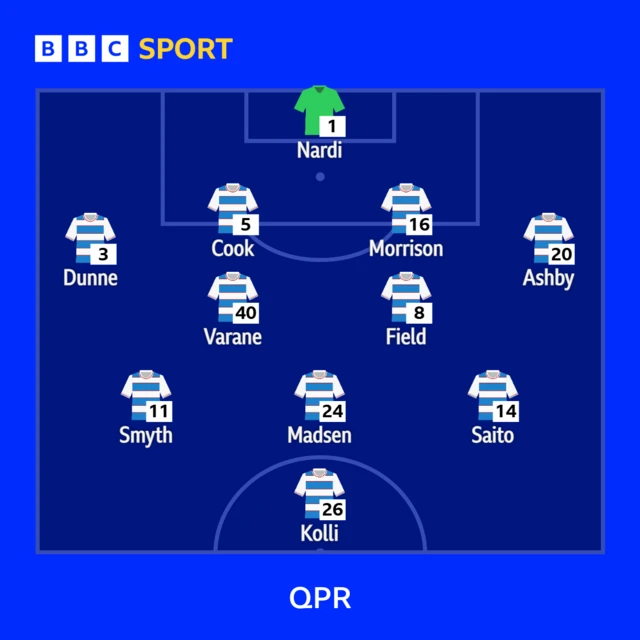 QPR starting line-up against Oxford