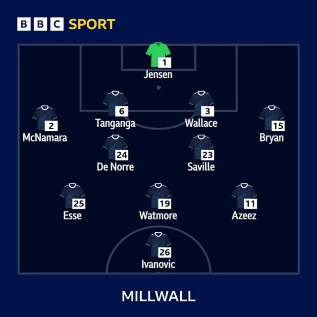 Millwall XI