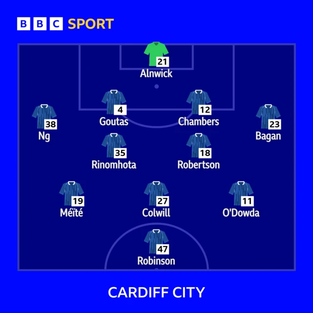 Cardiff line-up against Preston