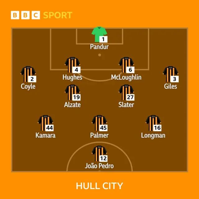 Hull XI