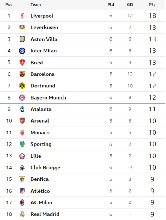 Top of table