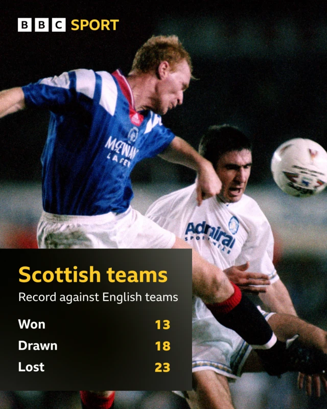 Scottish v English teams in Europe record