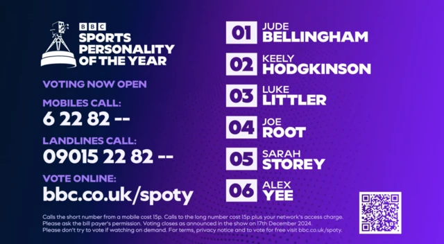 SPOTY voting numbers