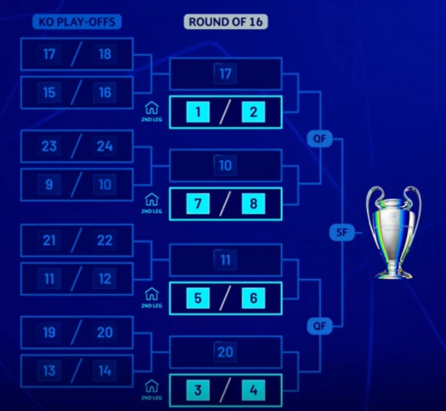Knockout draw example