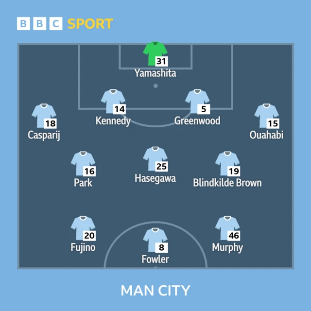 Manchester City