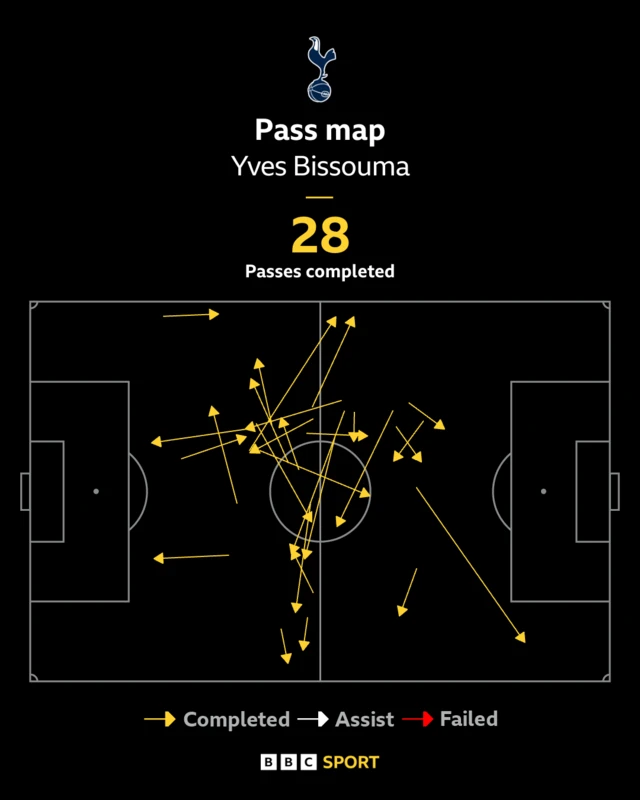 Bissouma pass map
