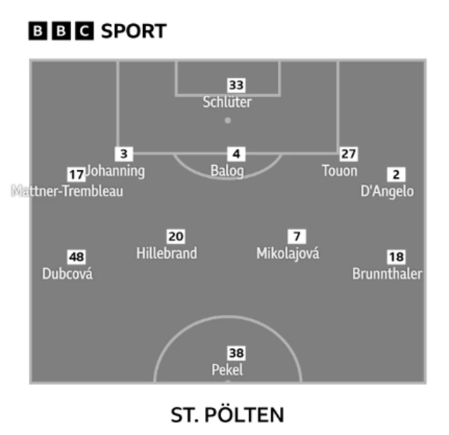 St Polten
