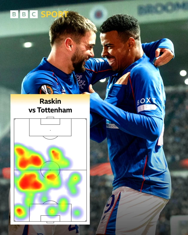 Nicolas Raskin's heatmap tonight