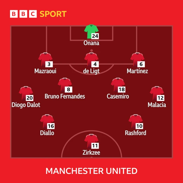 Man Utd XI