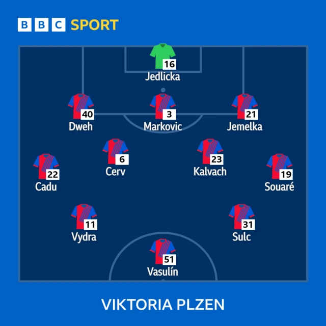 Viktoria Plzen XI