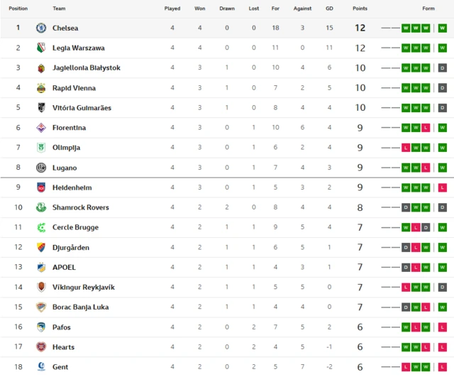 UECL table top half
