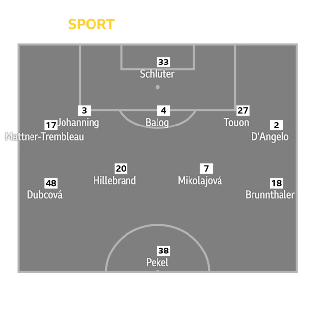 St Polten XI