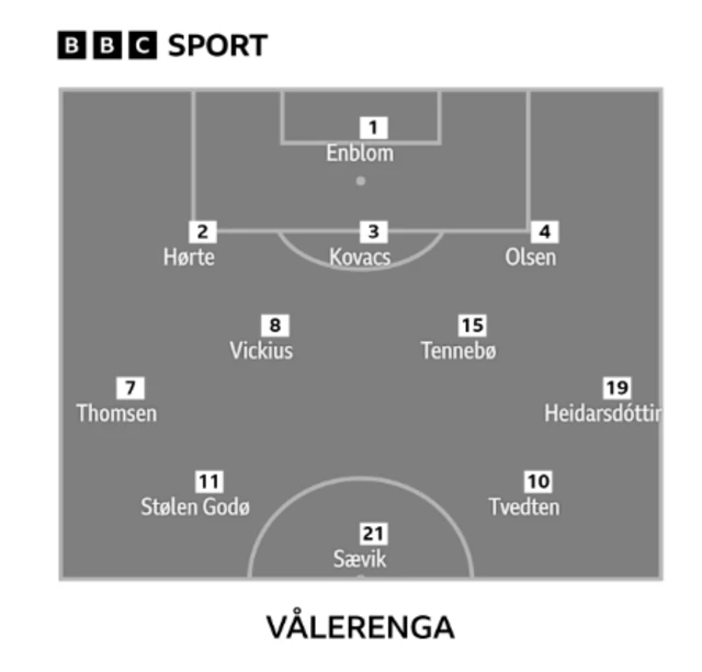 Valerenga