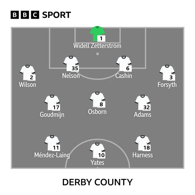 Derby starting XI