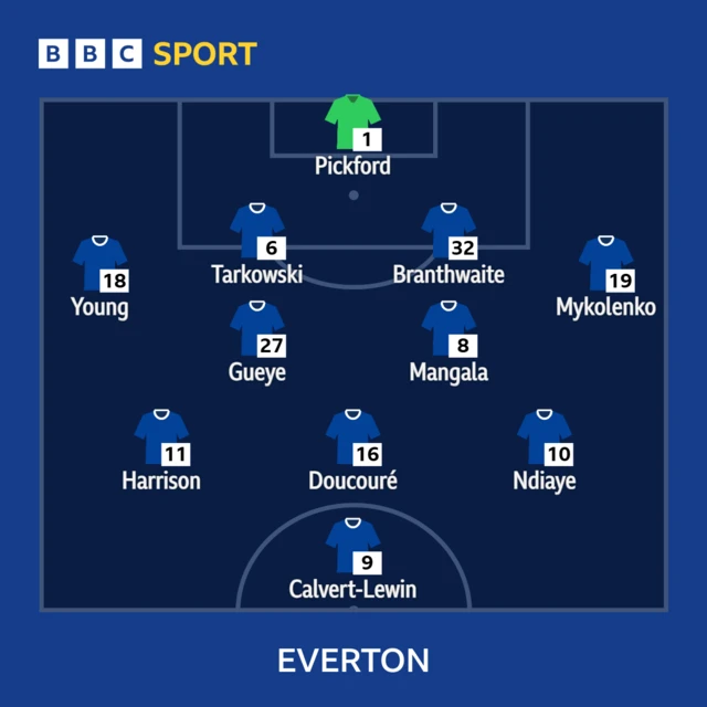 Arsenal v Everton