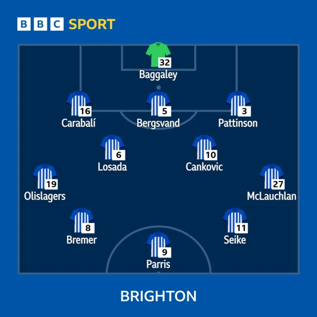 BRighton XI