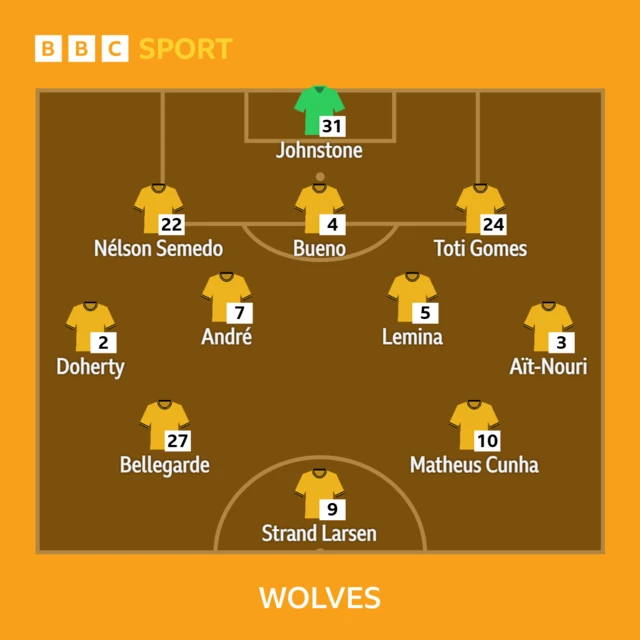 Wolves XI