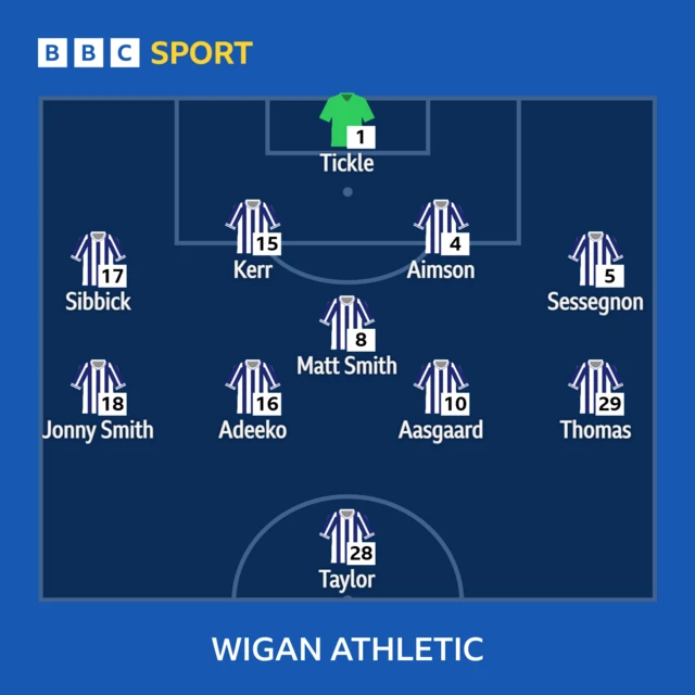 Wigan Athletic line-up