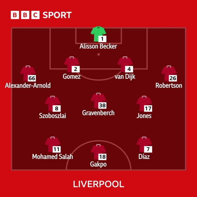 Liverpool XI