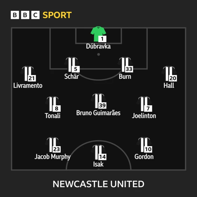 Newcastle XI