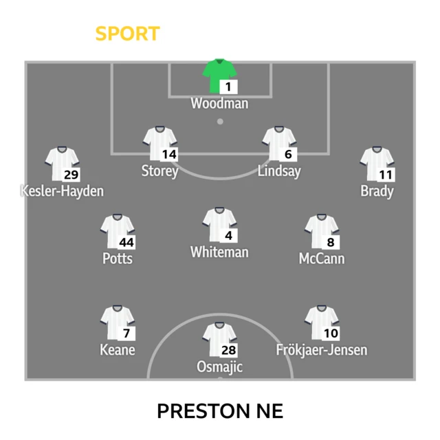 Preston XI