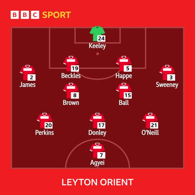 Leyton Orient starting XI