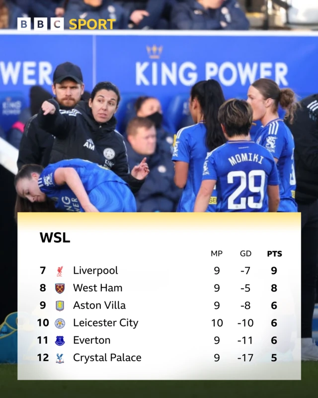 WSL bottom six