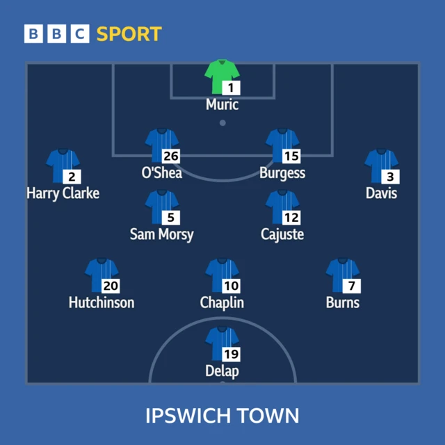 Ipswich XI