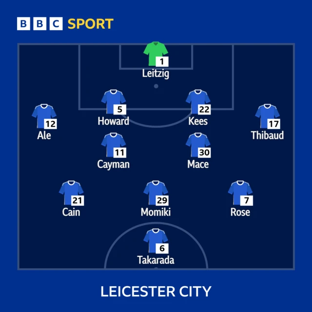 Leicester XI