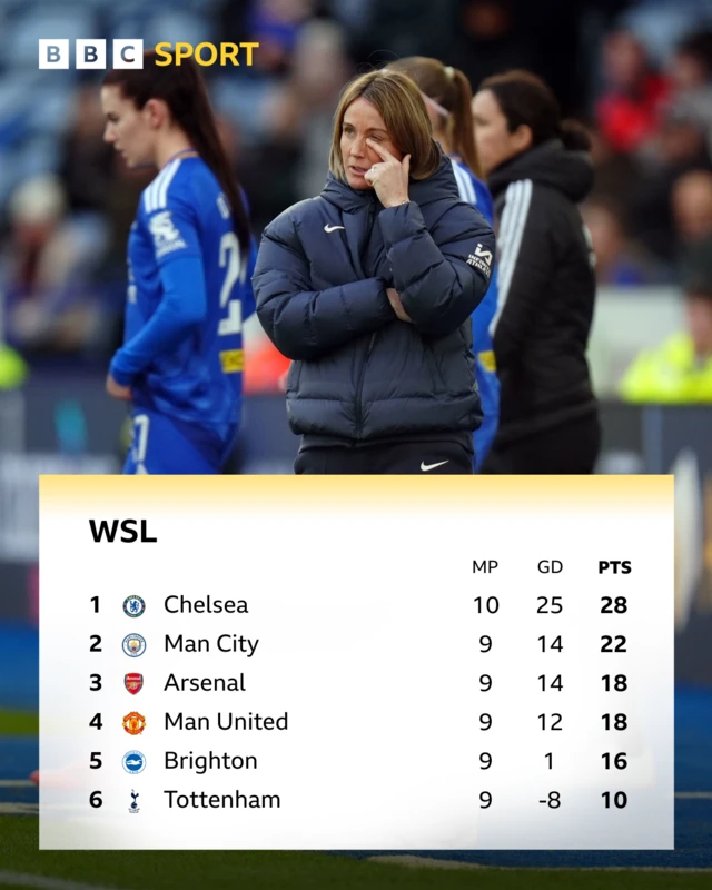 WSL top six