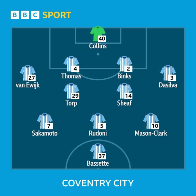 Coventry line-up against Hull City