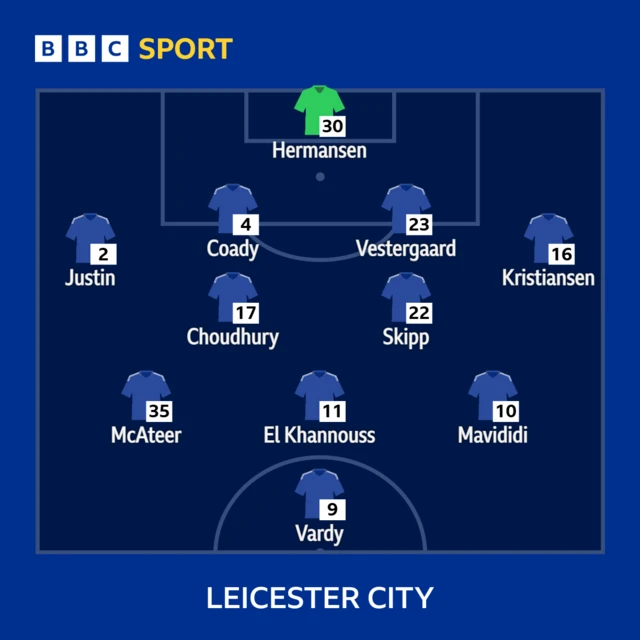 Leicester City XI