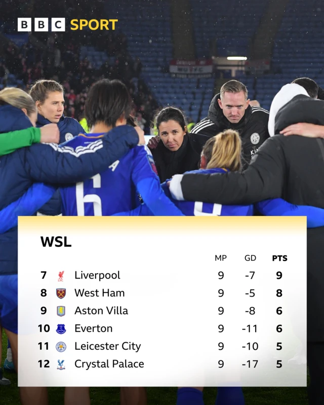 WSL bottom six