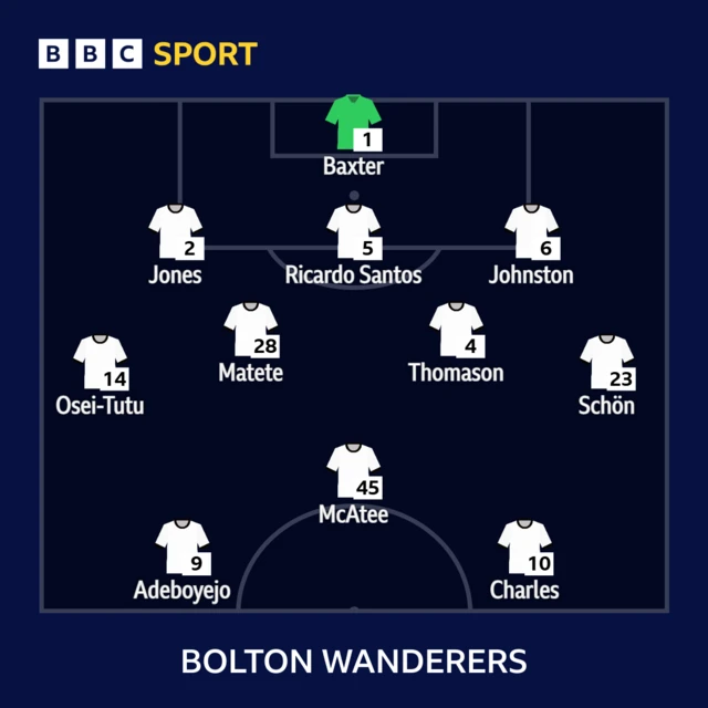 Bolton Wanderers line-up