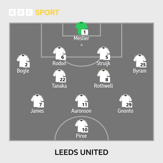 Leeds United XI